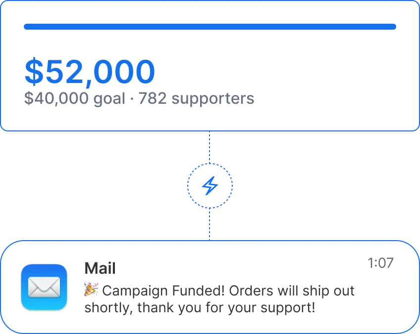 Run Your Campaign on Autopilot with AI